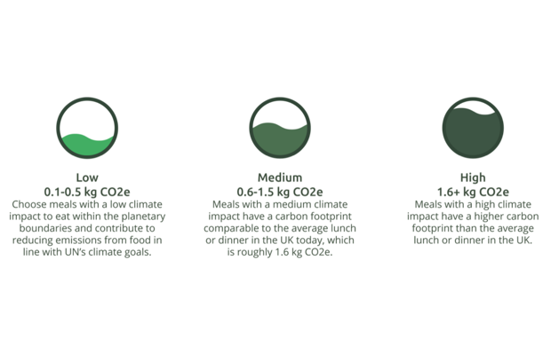 Carbon Labelling LVP