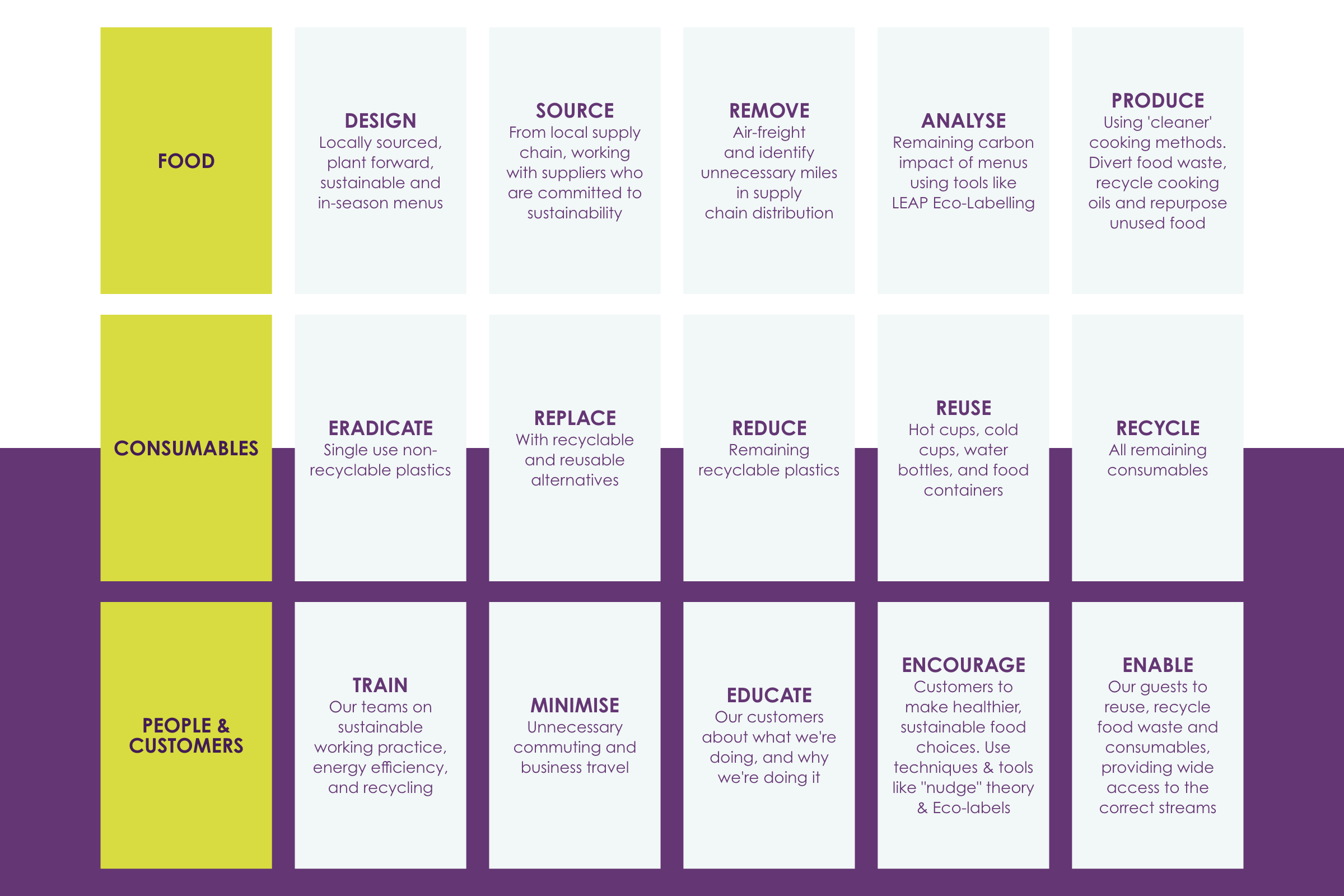 Lvp Grid