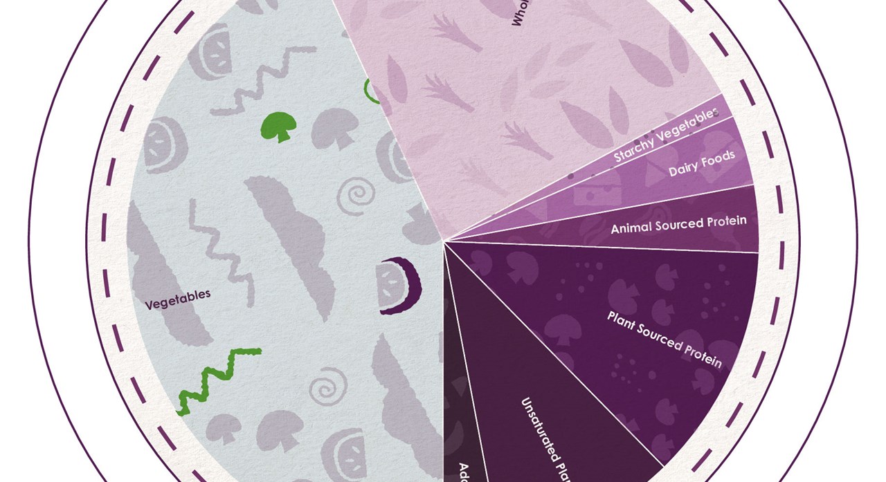 Futurefood Sustainabilityplate